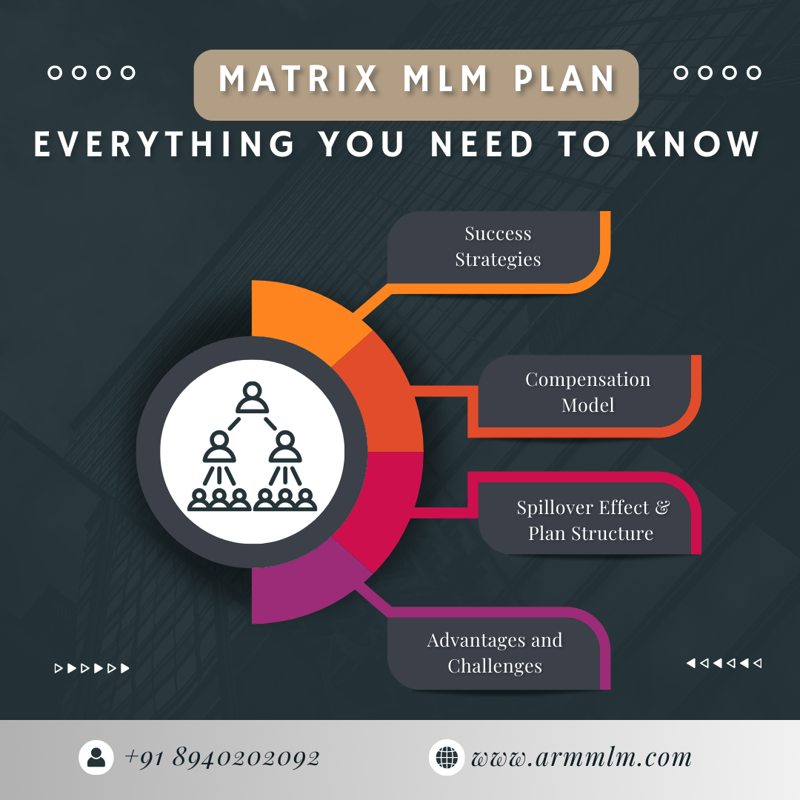 Matrix MLM Software to Elevate Your Network Marketing Growth!