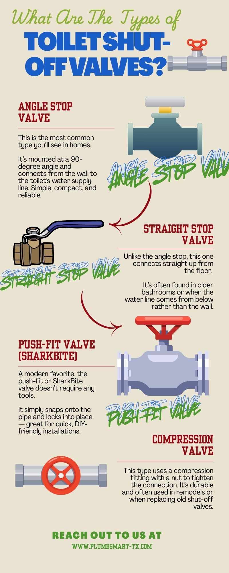 What Are The Types of Toilet Shut-off Valves?