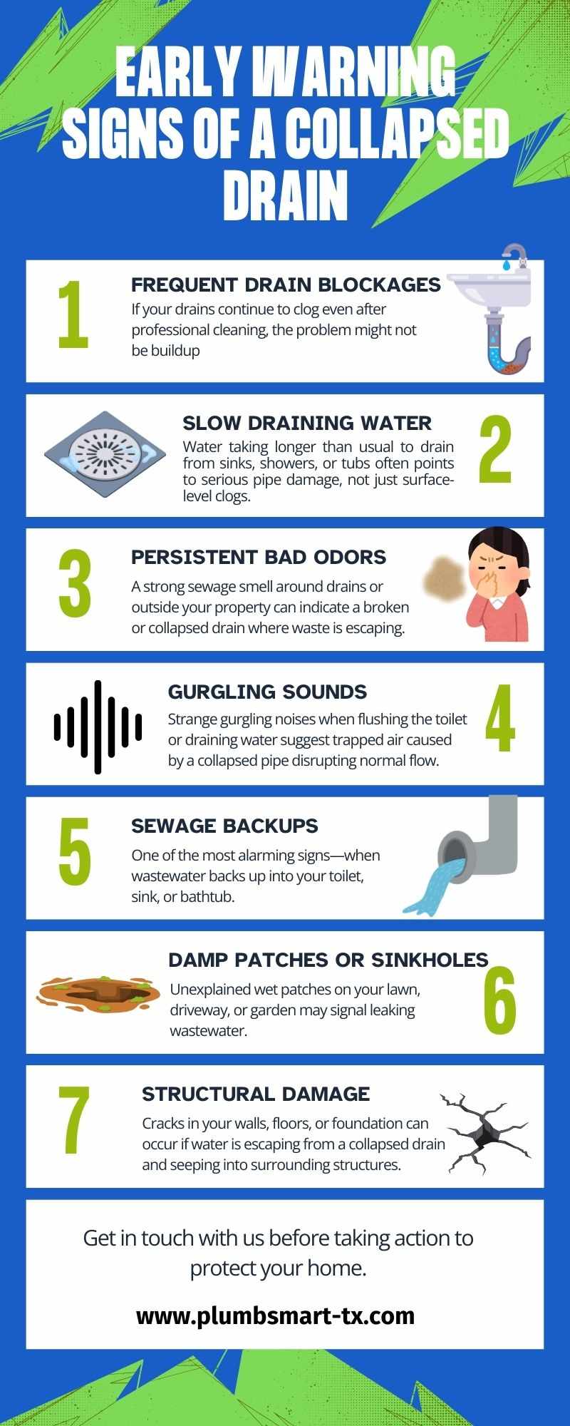 Early Warning Signs of a Collapsed Drain