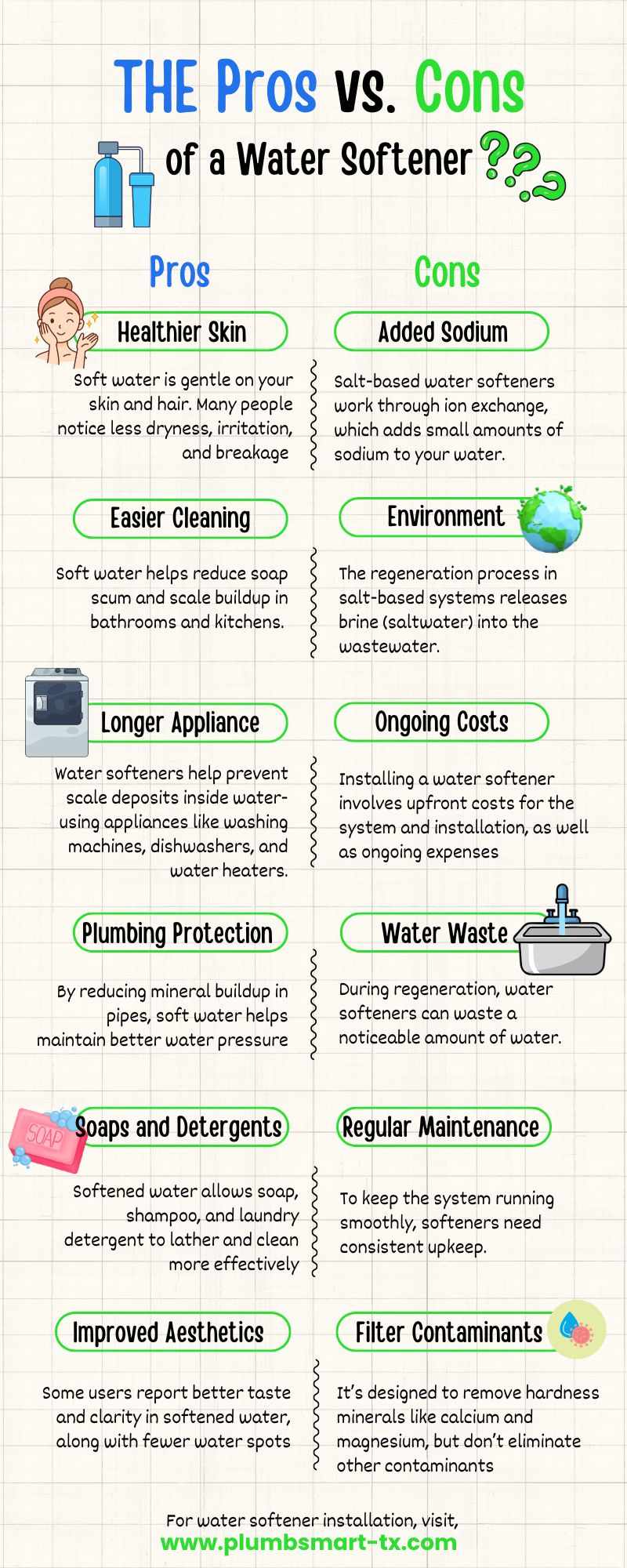 The Pros and Cons of a Water Softener