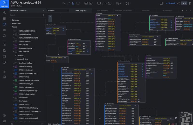 Database Modeling Software for Clearer Data Structures