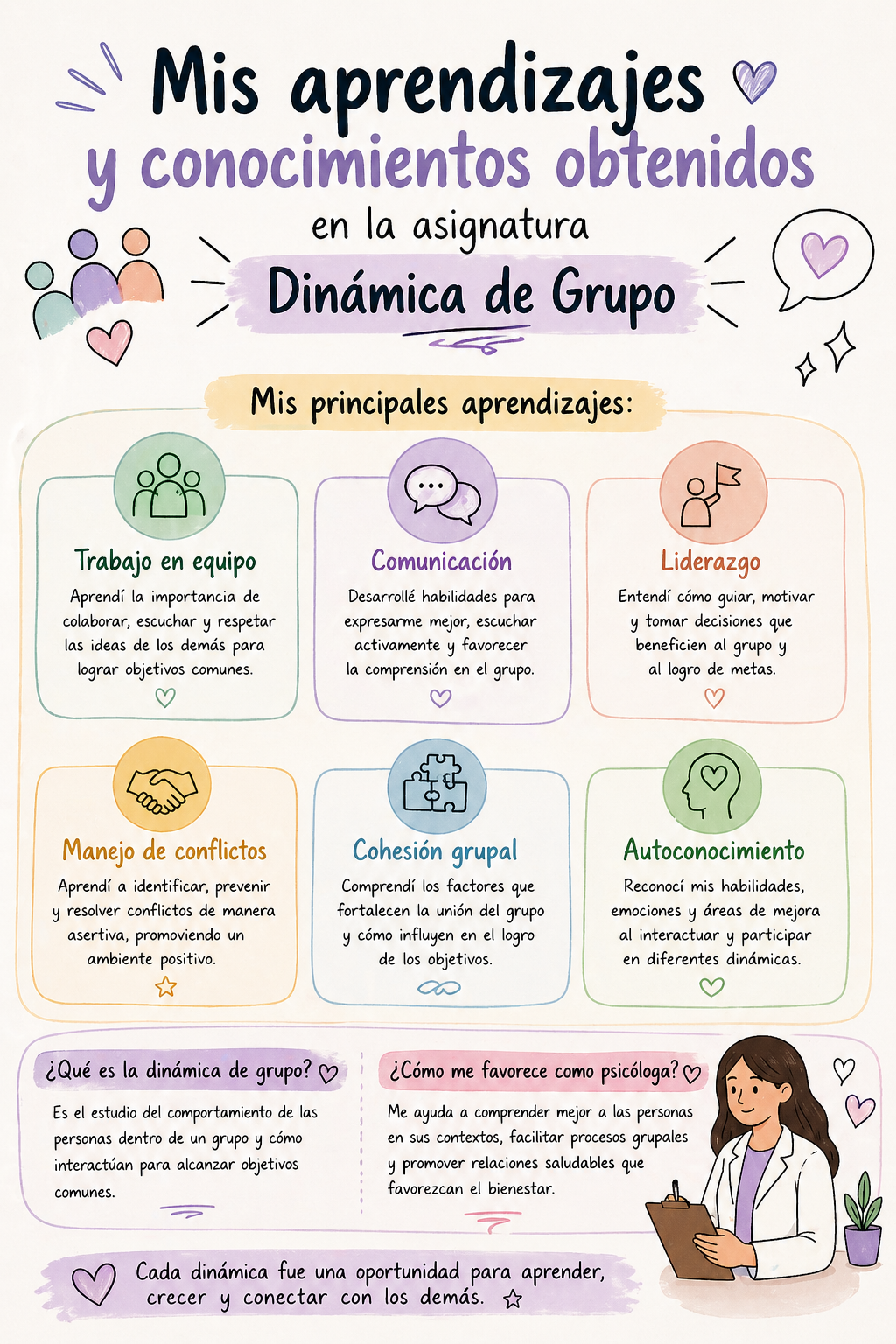 Mis aprendizajez y conocimientos adquiridos en la asignatura dinámica de grupos