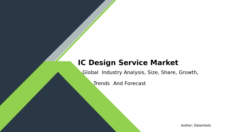 Market Share Analysis of IC Design Services 2032