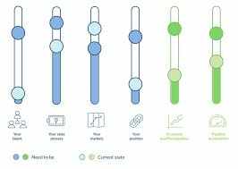 How we do it | Clarify