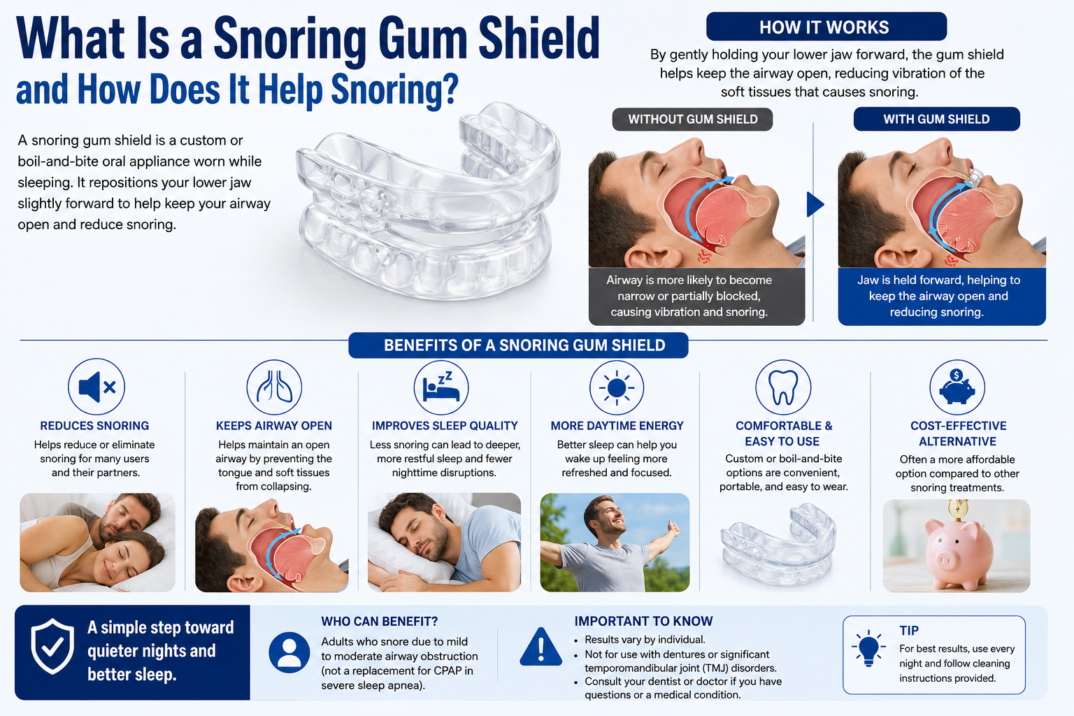 What Is a Snoring Gum Shield and How Does It Help Snoring?