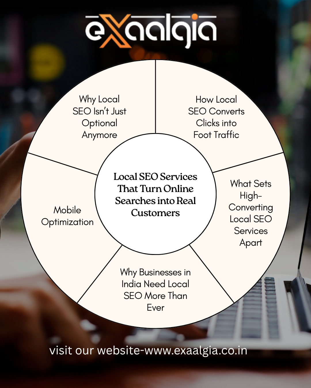 Local SEO Services That Turn Online Searches into Real Customers