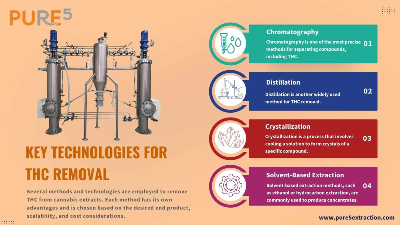 Modern Solutions Using THC Remediation Equipment
