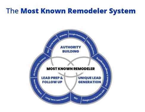 Strategies to Elevate Your Renovation Business