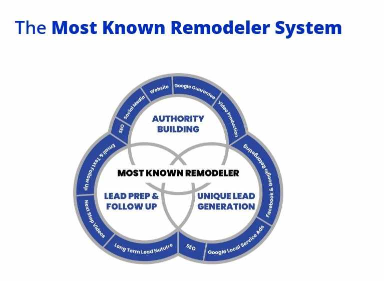 Seo for Contractors That Delivers Real Results