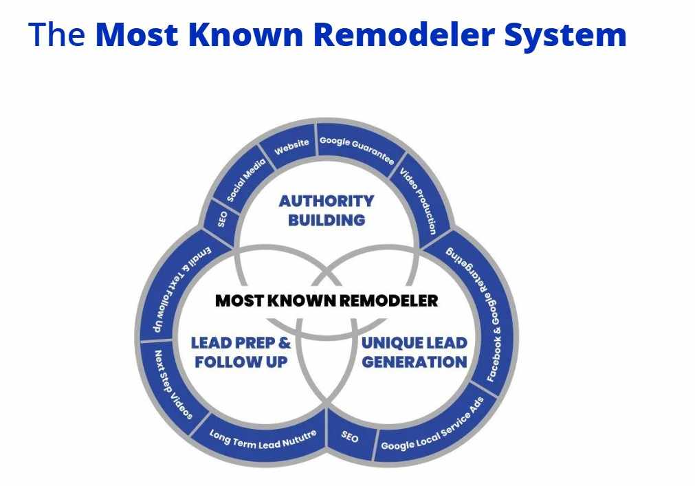 Grow Your Contracting Business Online