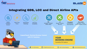 Integrating GDS, LCC & Direct Airline APIs – A Complete Guide