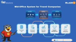 Mid-Office System for Travel Companies