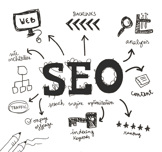 Top Result Oriented SEO Services to Boost Website Rankings