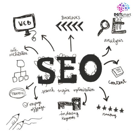 Boost Rankings with a Professional SEO Agency for Your Business