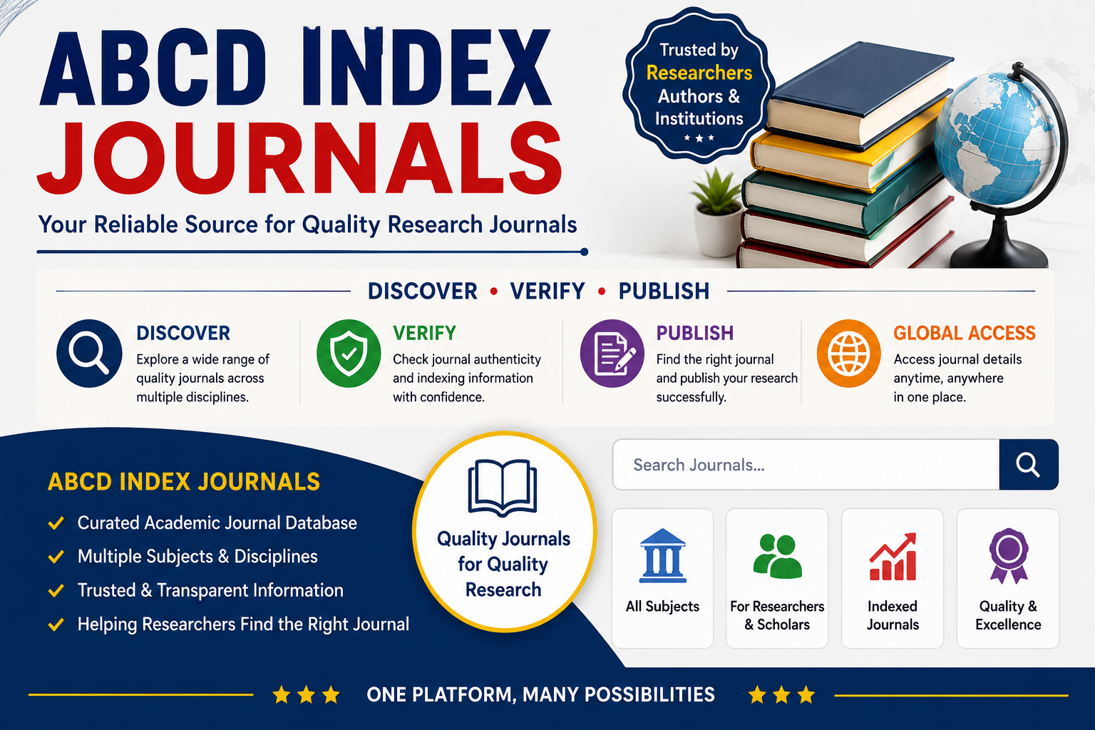 ABCD Index Journals and how to publish your research paper