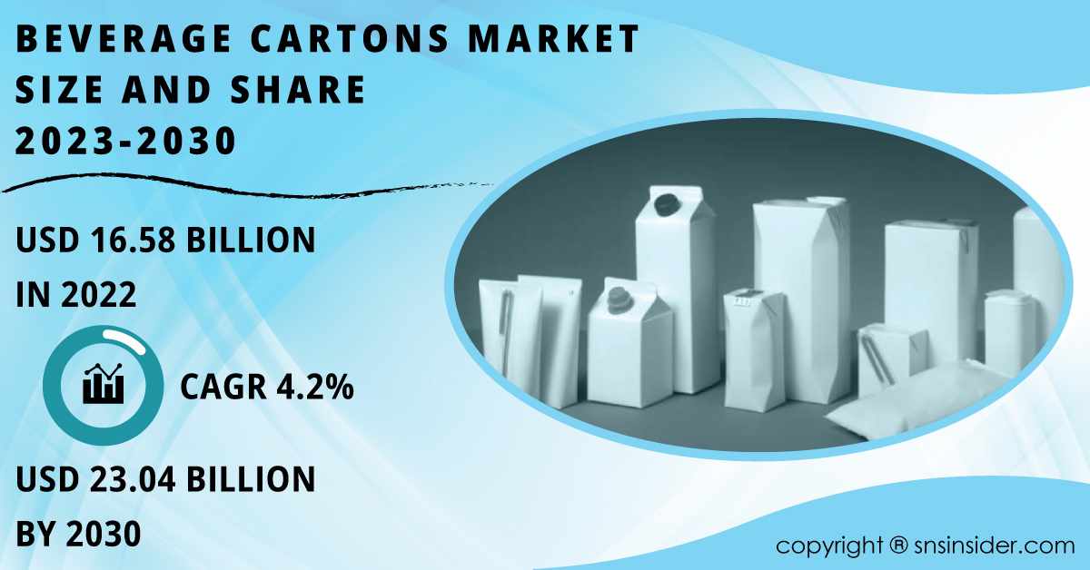 Beverage Cartons Market 2024 Business Insights and Trends Forecast by 2031