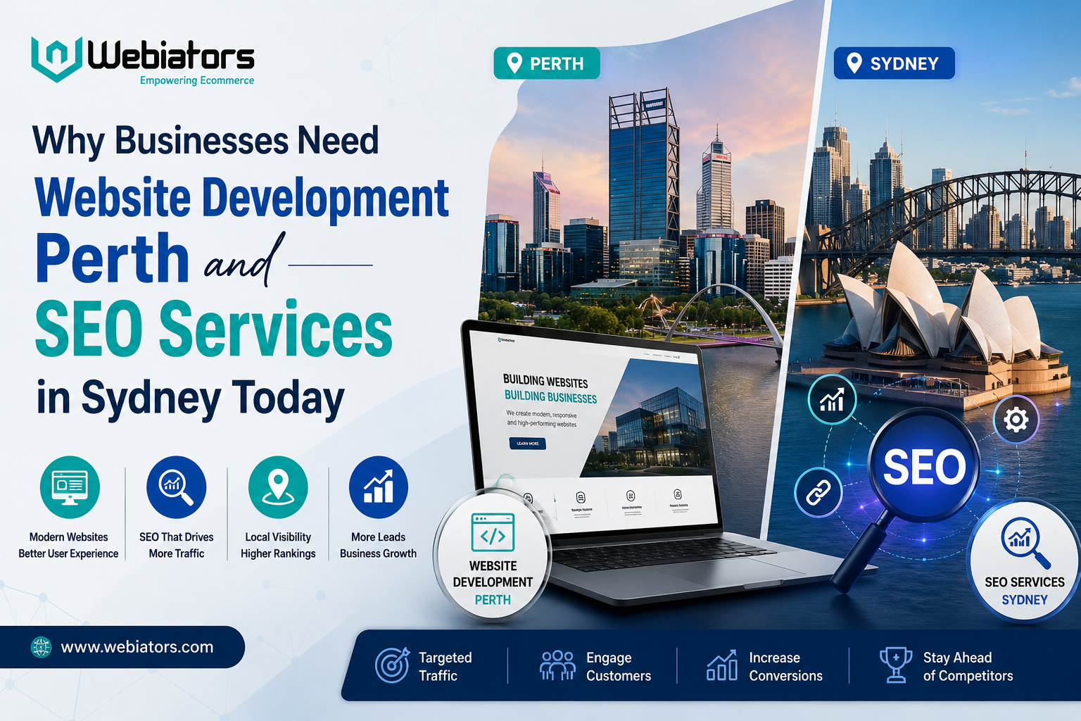Why Businesses Need Website Development Perth and SEO Services in Sydney Today