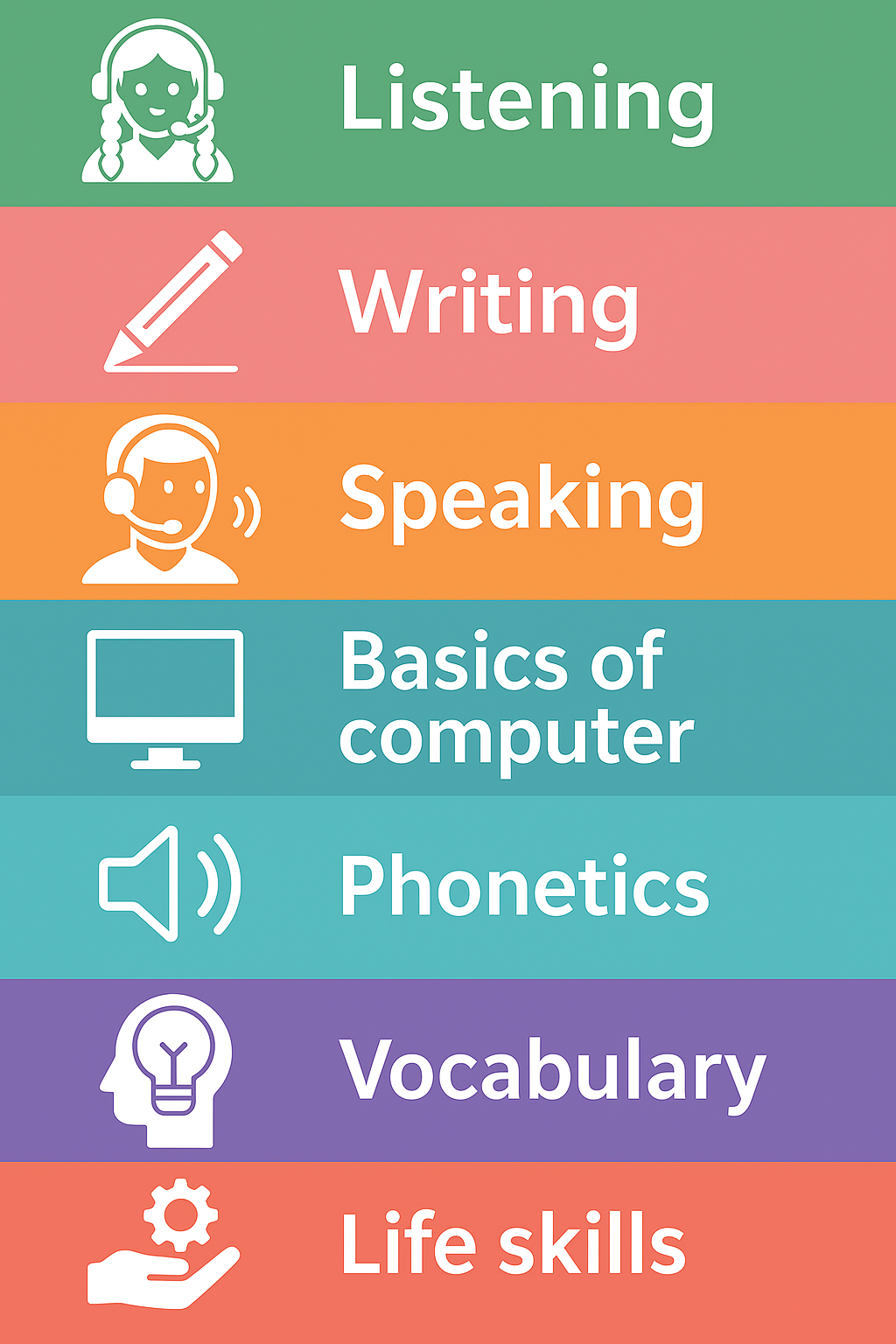 Speak Smart, Speak Confident with English Language Lab