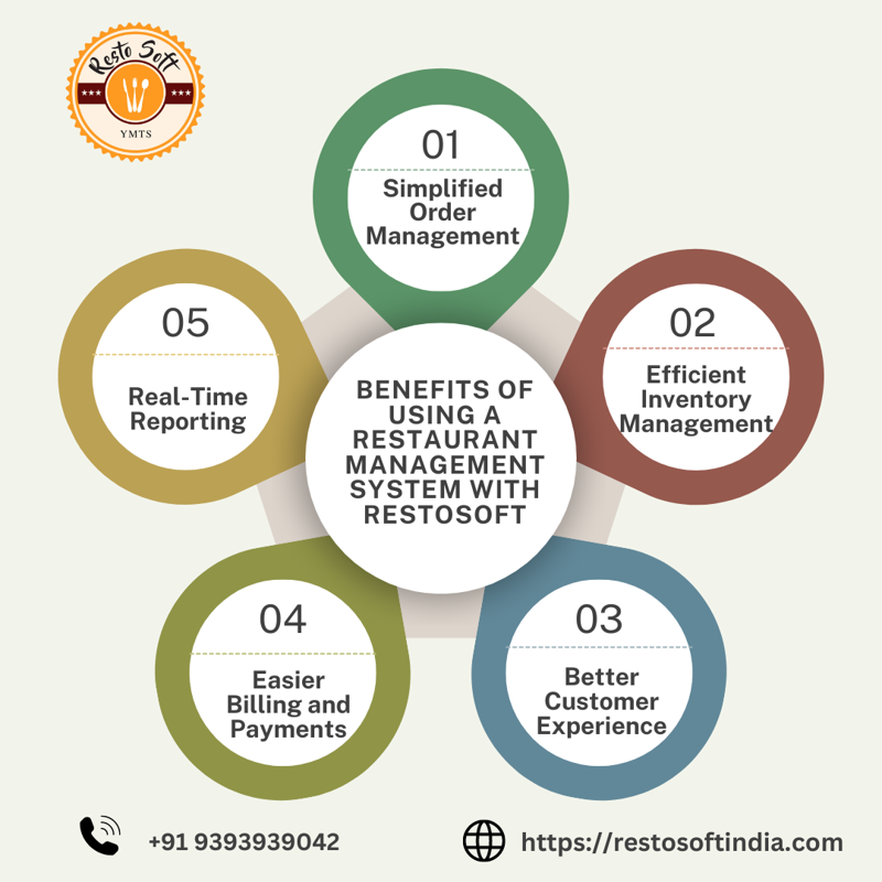 Benefits of Using a Restaurant Management System with Restosoft