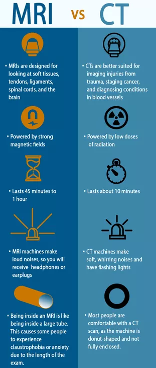 Difference Between MRI And CT Scan