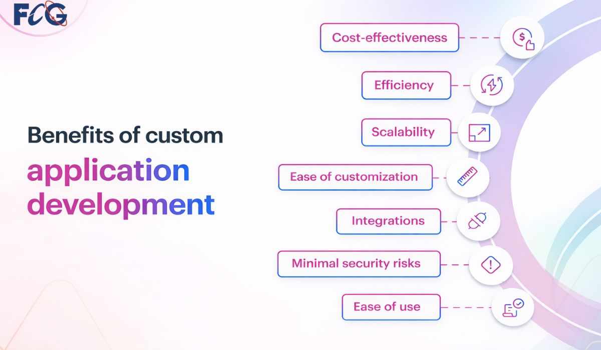 Custom Software Development for Scalable and Tailored Business Solutions