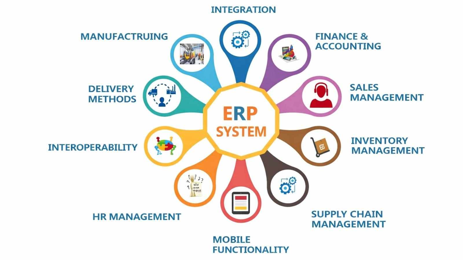 ERP Integration with CRM for Seamless Data Flow and Business Efficiency