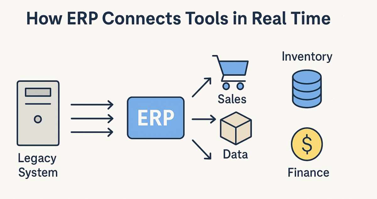 Trusted ERP Development Company for Custom Business Solutions