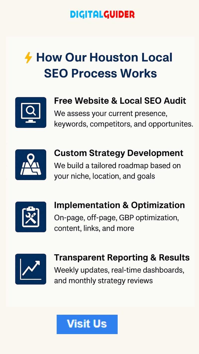 How Our Houston Local SEO Process Works
