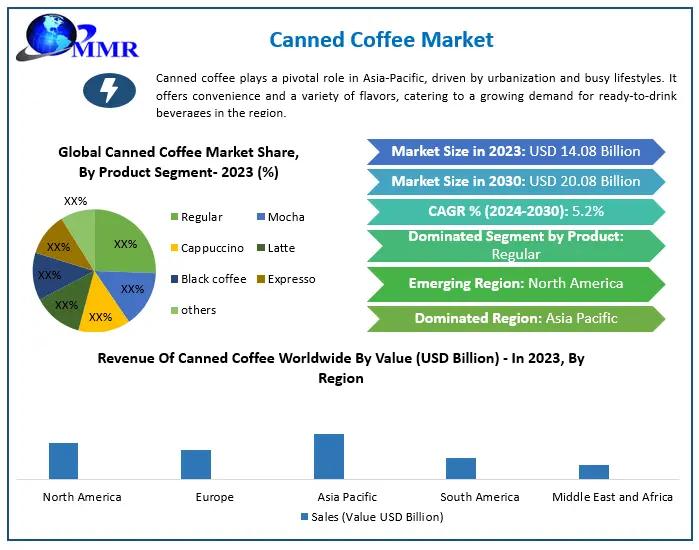 Global Canned Coffee Market Market Growth Research On Key Players 2030