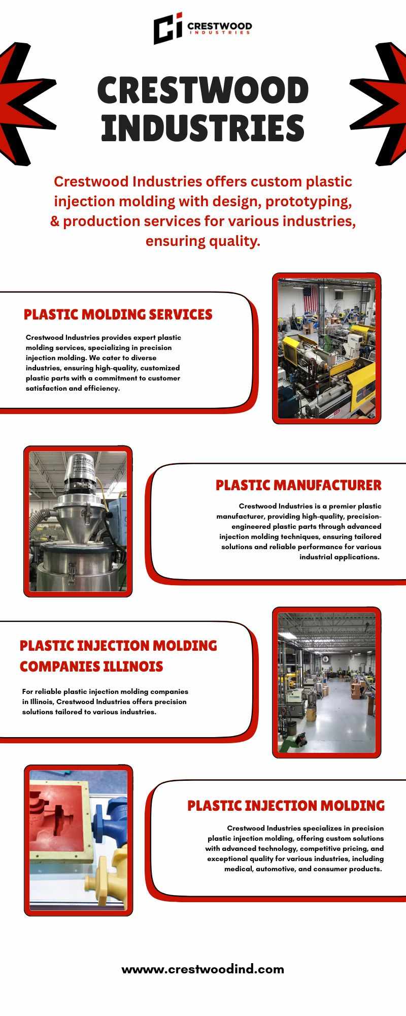 Custom Plastic Injection Molding