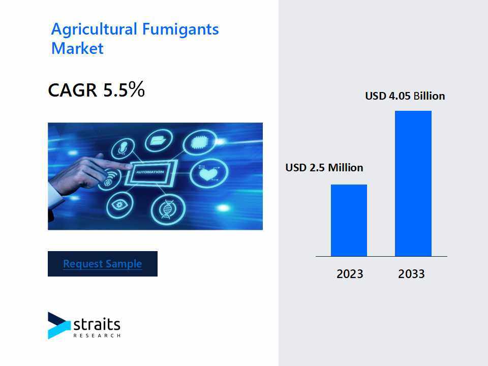 Global Agricultural Fumigants Market Overview : Size, Share, and Future Trends Forecast