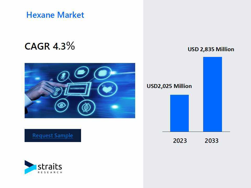 Revenue Forecast and Competitive Landscape for the Hexane Market