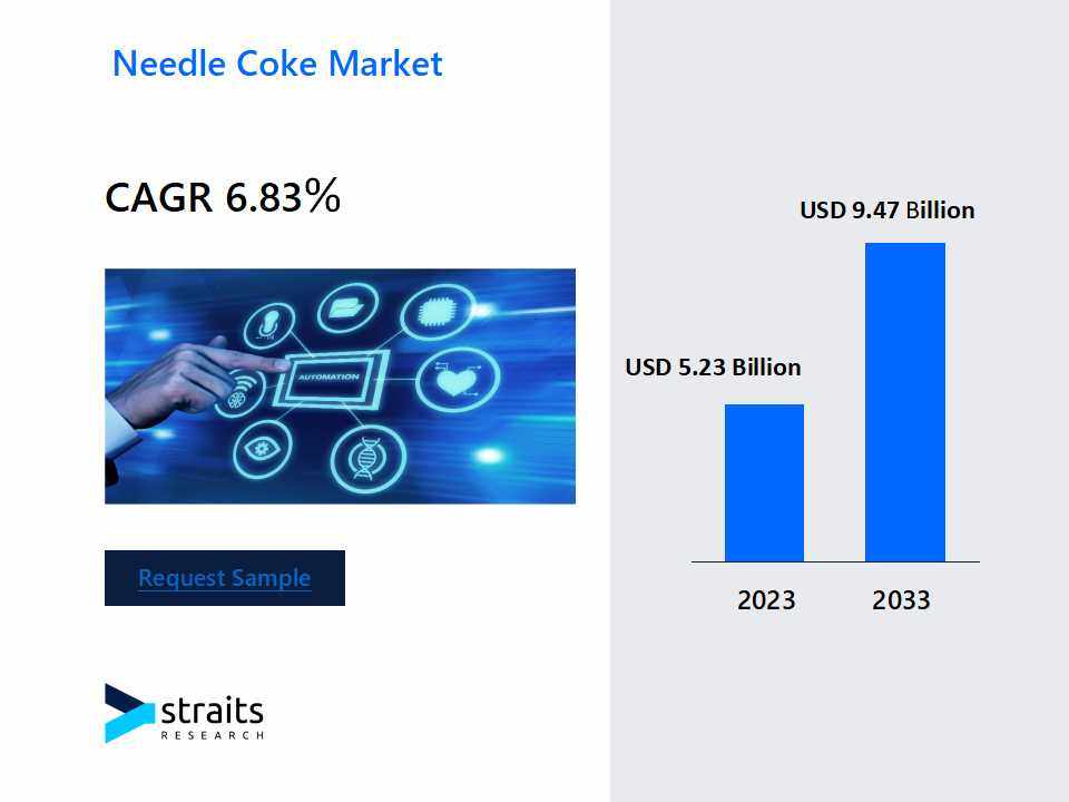 Needle Coke Market Industry Outlook: Forecasting Market Trends and Growth for the Coming Years