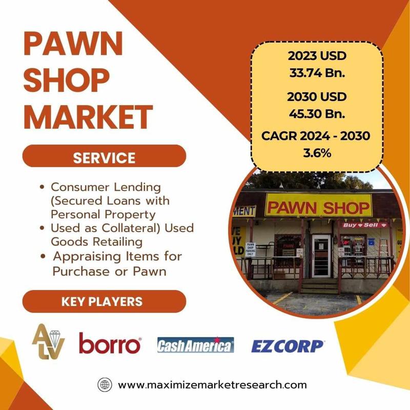 Pawn Shop Market Volume Forecast and Value Chain Analysis -2030