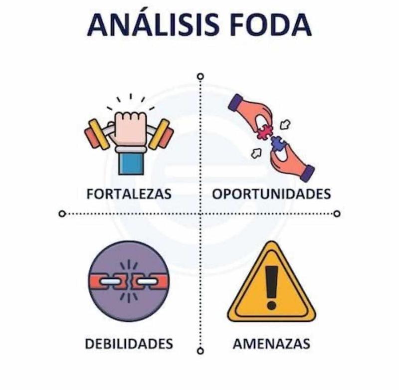 EL ANÁLISIS FODA