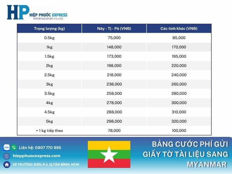 Dịch vụ chuyển phát tài liệu sang Myanmar từ TP.HCM uy tín, giá tốt