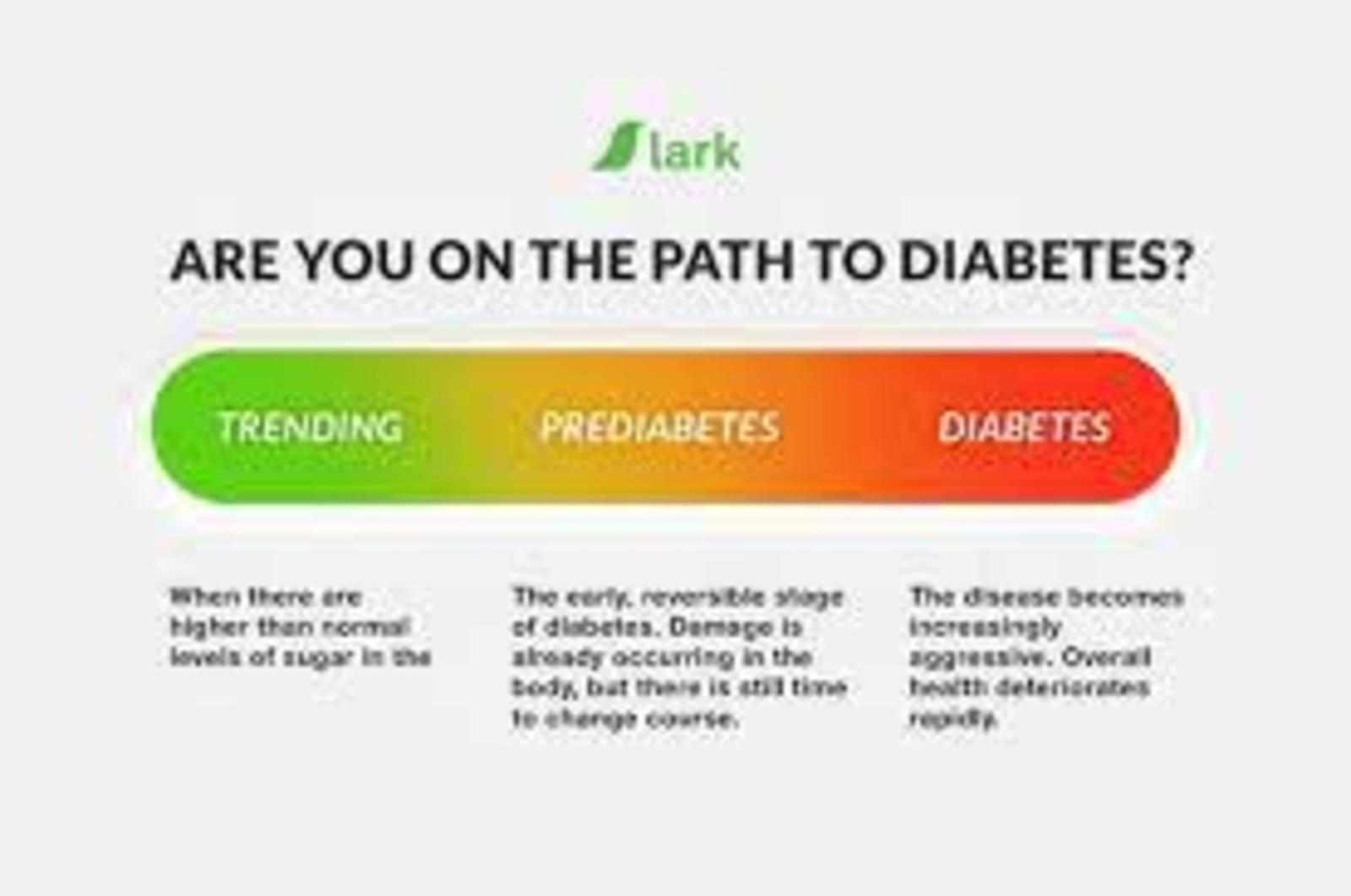 Few Lifestyle Tips to Help Reverse Prediabetes Naturally