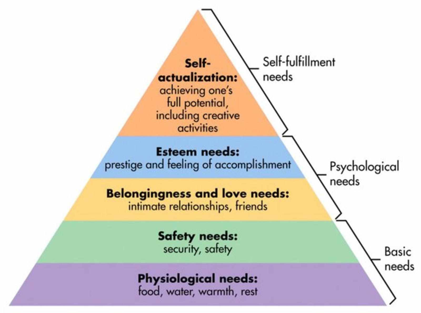 What Is Self-Confidence – and Why Is It Important?