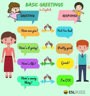 Basic Greetings