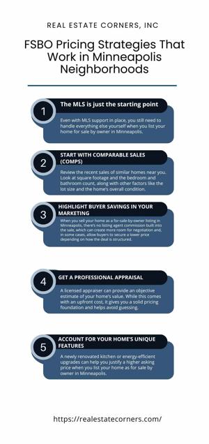 FSBO Pricing Strategies That Work in Minneapolis Neighborhoods