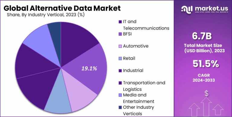 Alternative Data Market: The Rise of Non-Traditional Data Sources