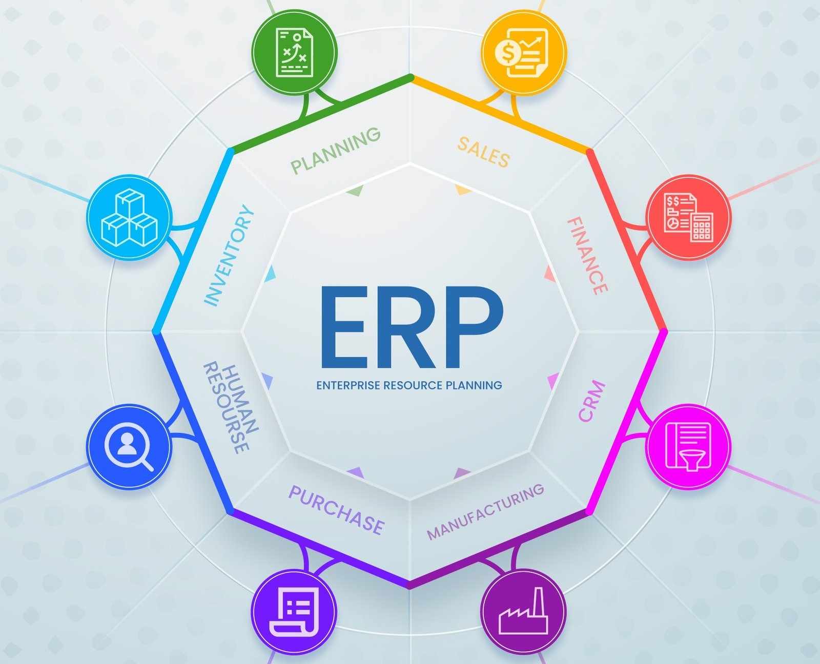 Transform Your Business with SAP Business One Setup Services