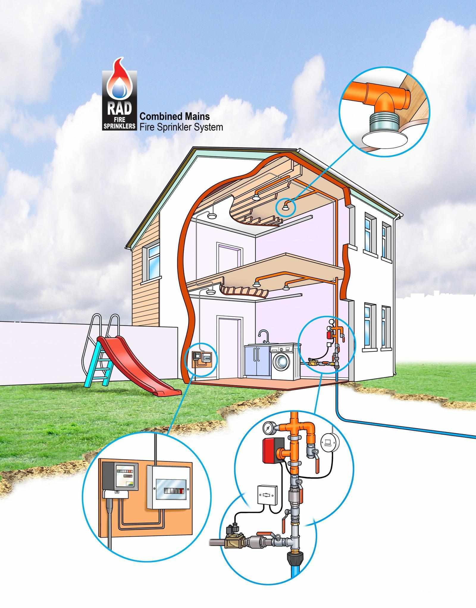 Install a Reliable Home Fire Sprinkler System Today