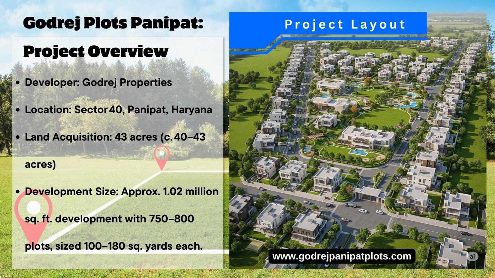 Discover a Life of Comfort and Investment at Godrej Plots Panipat