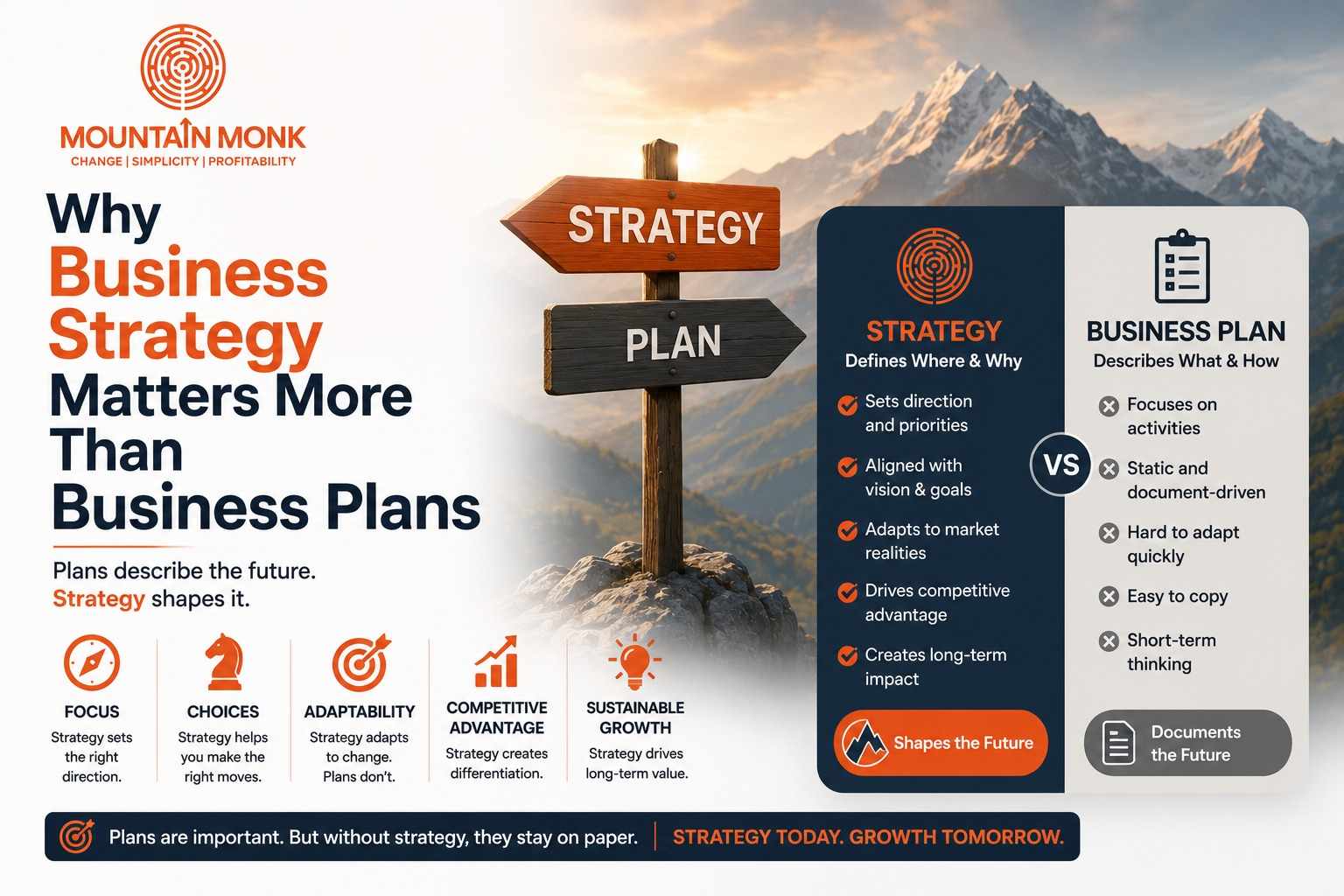 Why Business Strategy Matters More Than Business Plans