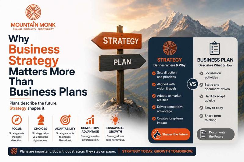 Why Business Strategy Matters More Than Business Plans