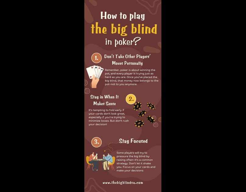 How to Play the Big Blind in Poker?