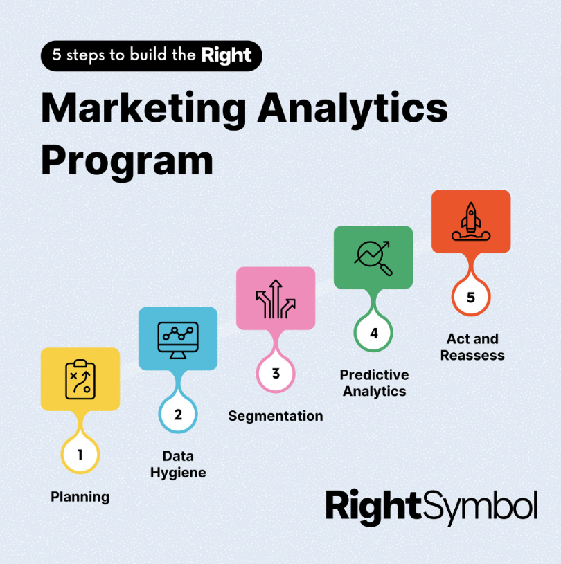 Boost Your Brand with the Right Symbol: A Complete Guide