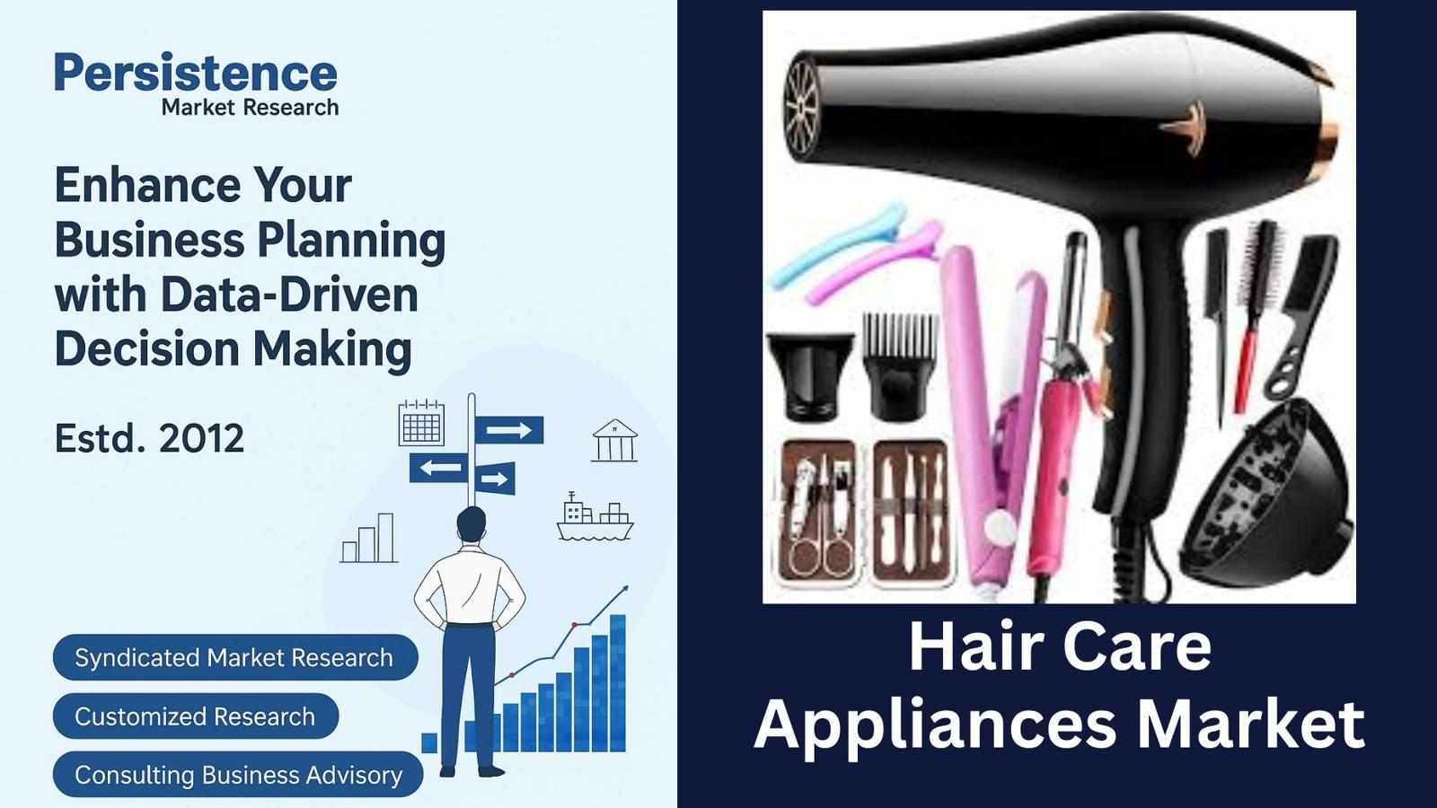 Hair Care Appliances Market Outlook: Trends, Innovation, and Demand