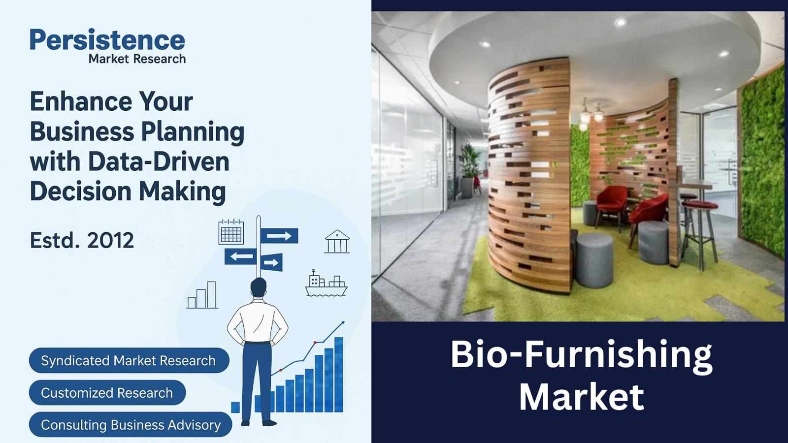 Bio-Furnishing Market Growth Supported by Renewable Material Adoption